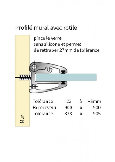 Les fixations murales